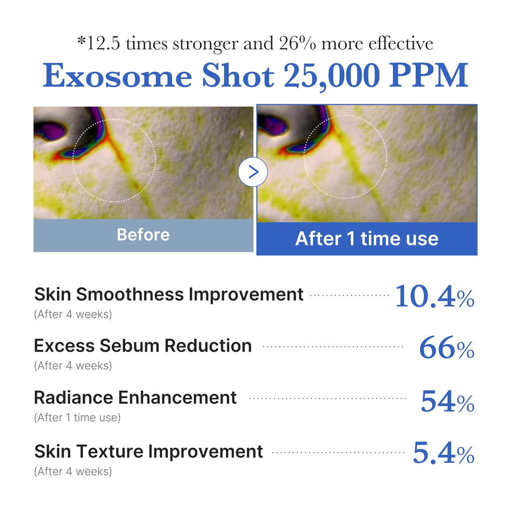 medicube Exosome Shot Zero 2,000 PPM Spicule Facial Serum | Liquid Skin Booster Serum | Exosome, AHA+BHA+PHA | Pore Care, Dead Skin Cells, Skin Texture | Korean Skincare, 1.01 fl.oz
